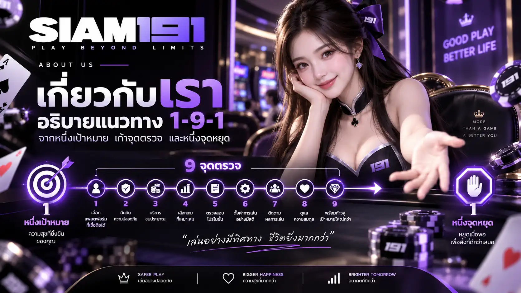 เกี่ยวกับเรา siam191 อธิบายแนวทาง 1-9-1 จากหนึ่งเป้าหมาย เก้าจุดตรวจ และหนึ่งจุดหยุด