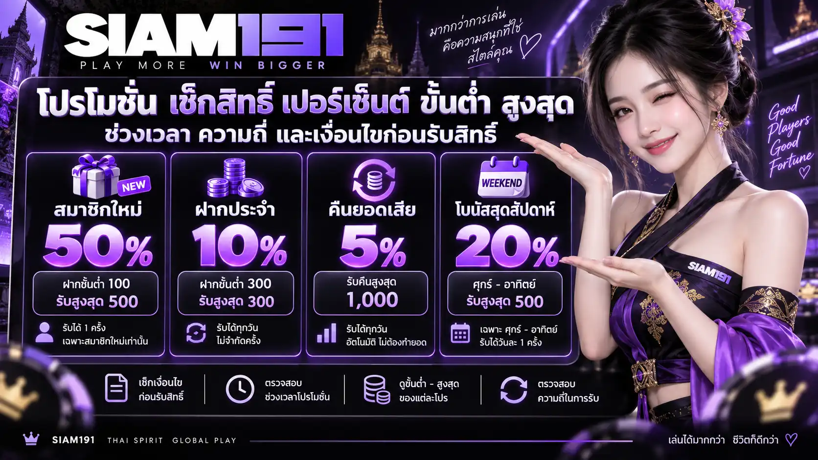 โปรโมชั่น siam191 เช็กสิทธิ์ เปอร์เซ็นต์ ขั้นต่ำ สูงสุด ช่วงเวลา ความถี่ และเงื่อนไขก่อนรับสิทธิ์